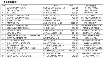 Agenții economici din Constanţa, avizați pentru debranșare